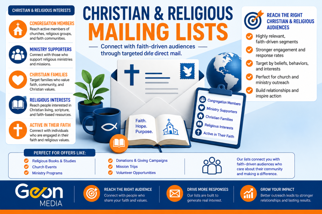 An infographic displaying Christian mailing lists