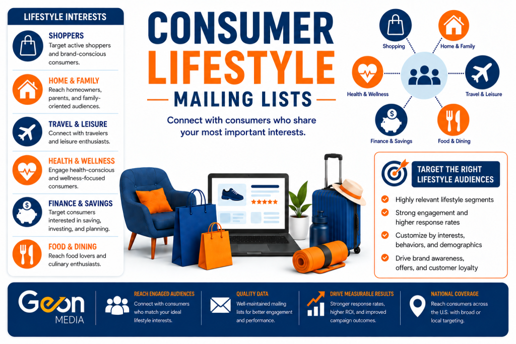 Consumer mailing lists
