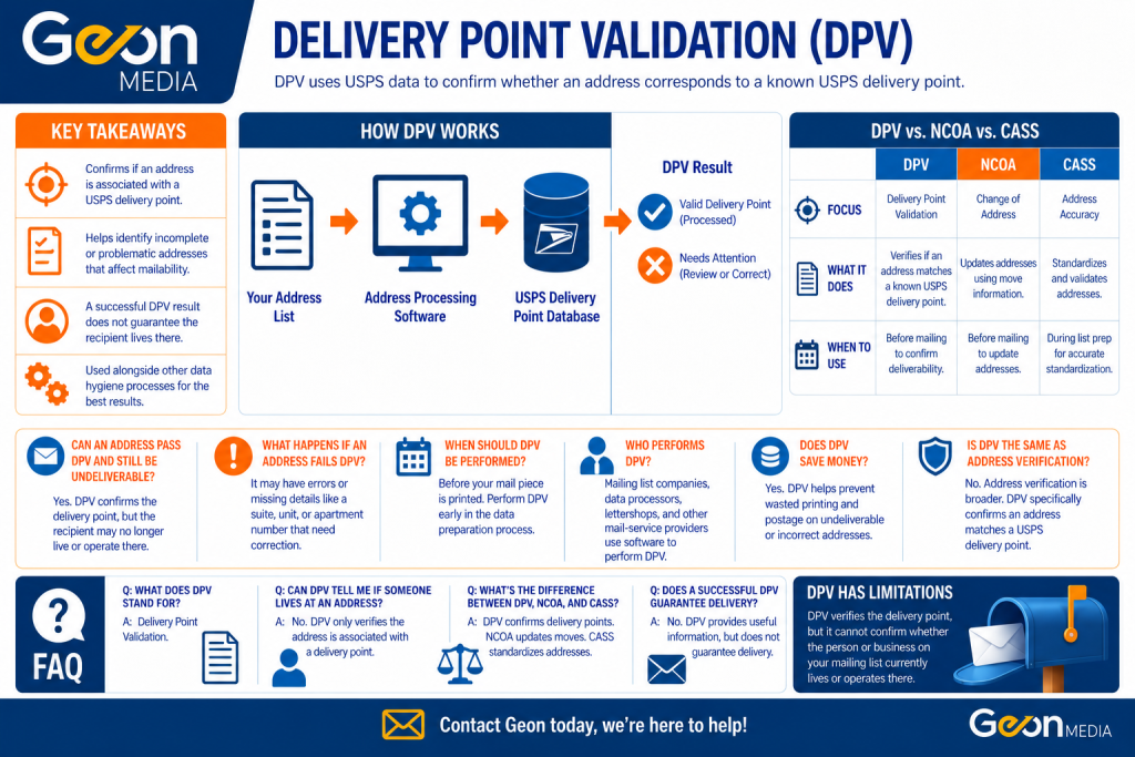 Delivery Point Validation in direct mail checking an address against USPS delivery point data