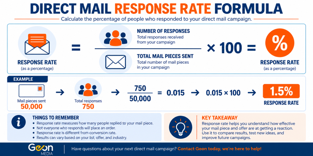 Response rate in direct mail formula.