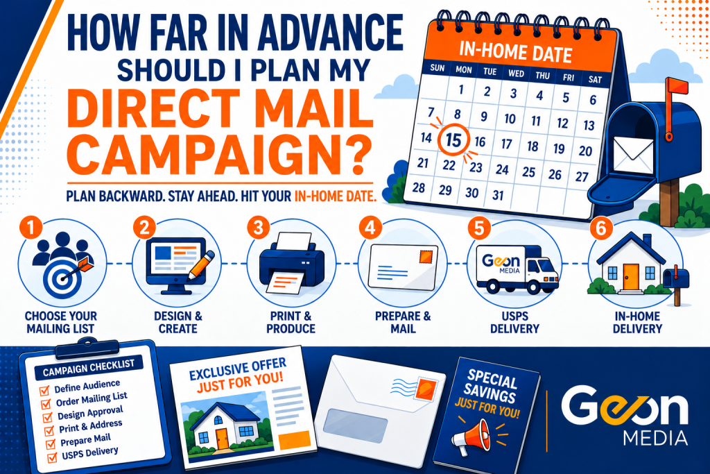 Infographic displaying a sample direct mail campaign timeline.
