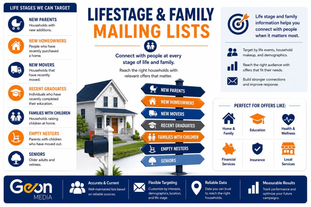 Illustration representing family and lifestage mailing lists for direct mail marketing.