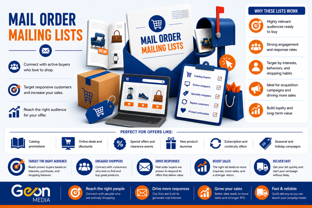 Mail order mailing lists