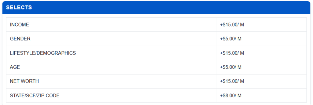 A graph showing some of the infographics that you might find on a mailing list, including income, gender, age, net worth, and more.