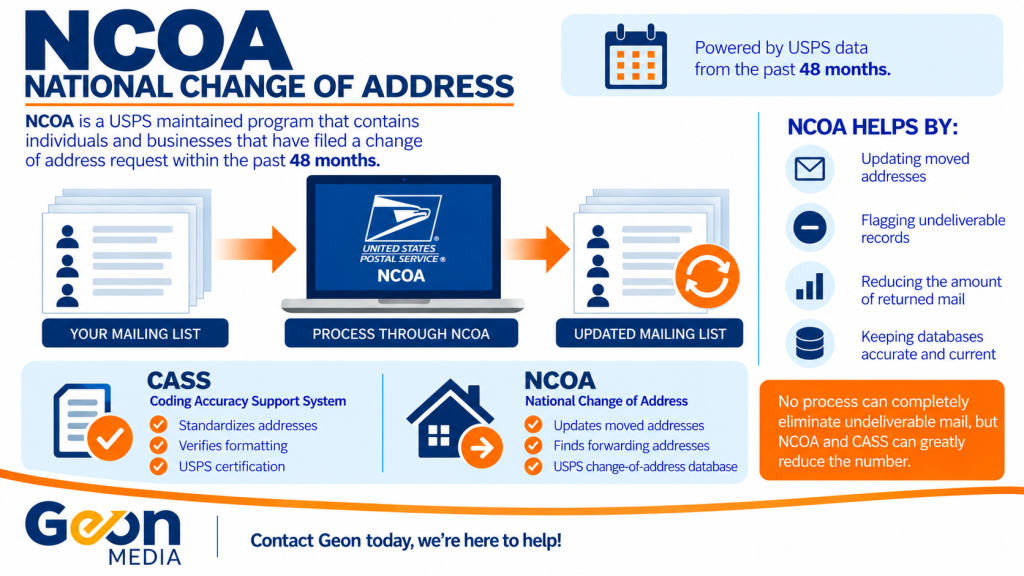 NCOA Example Illustration NCOA processing for direct mail