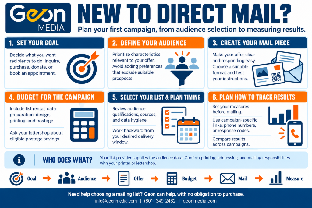 New to direct mail direct mail for beginners guide