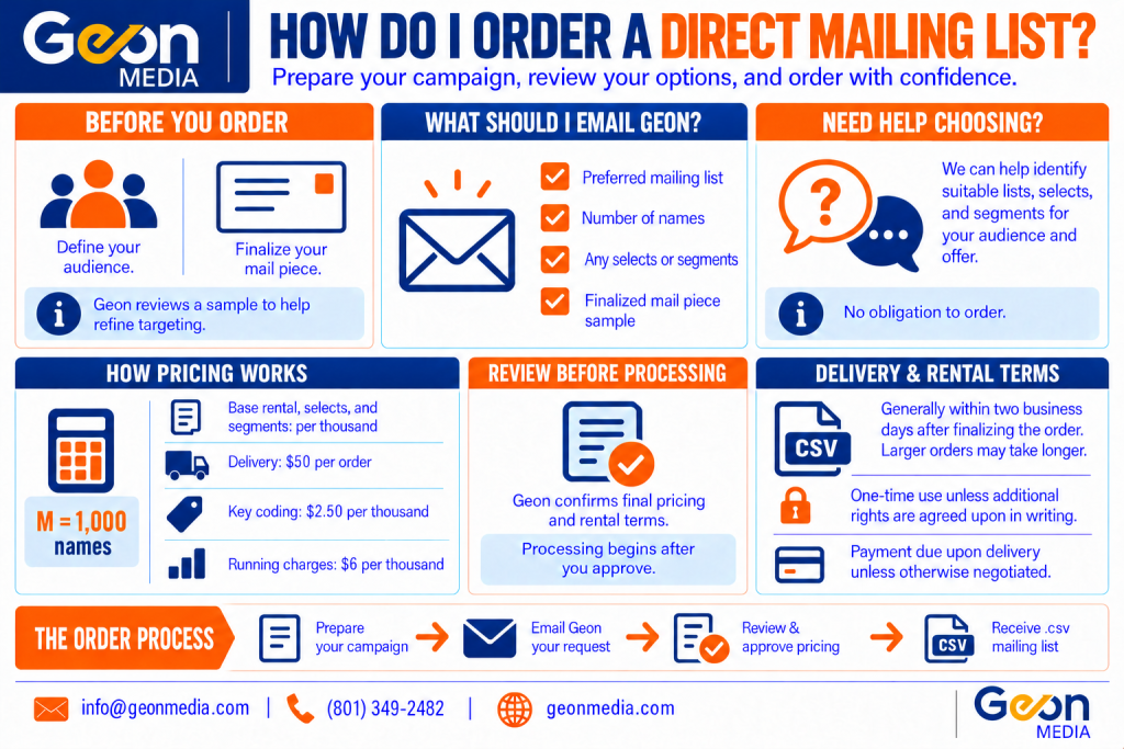 How do I order a direct mailing list