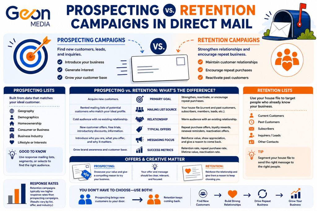 Prospecting vs retention campaigns in direct mail