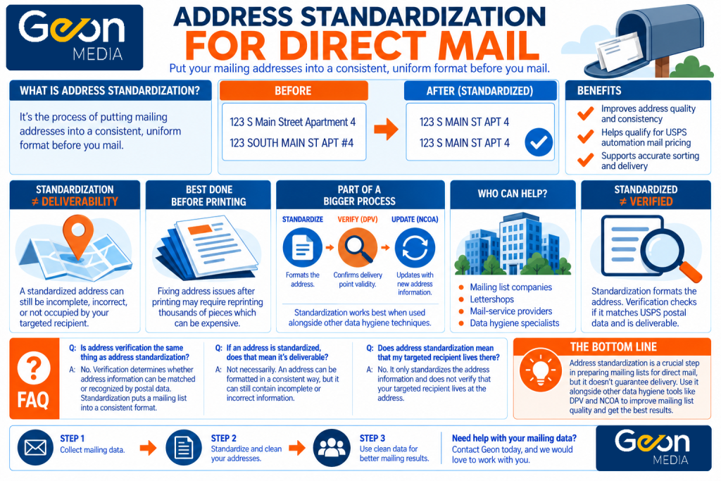 Address standardization for direct mail mailing lists