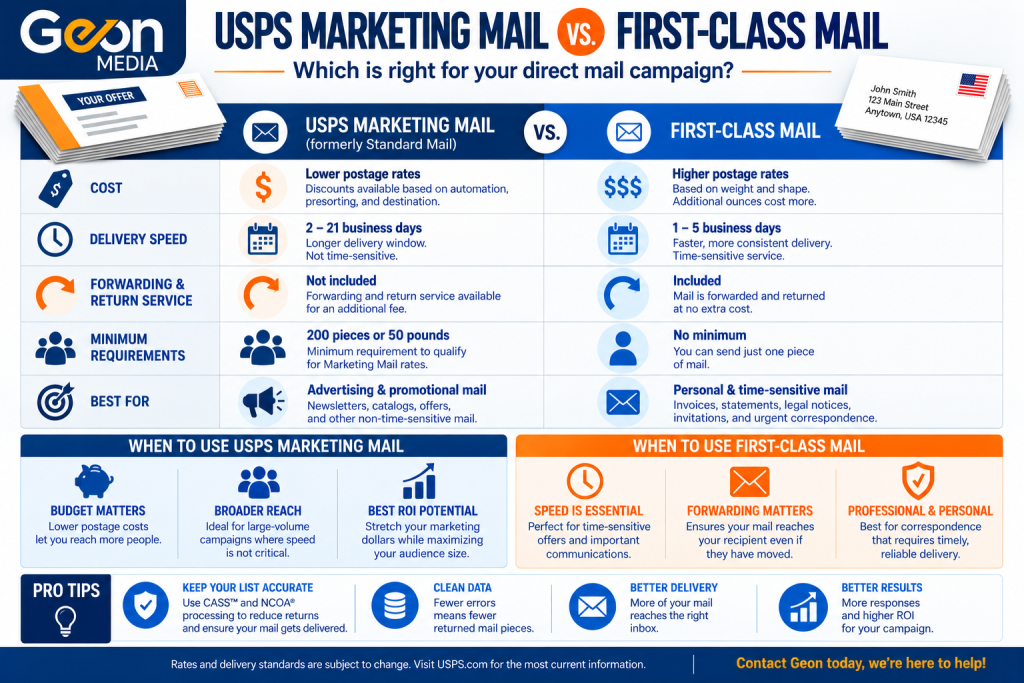 USPS marketing mail or first-class mail in direct mail