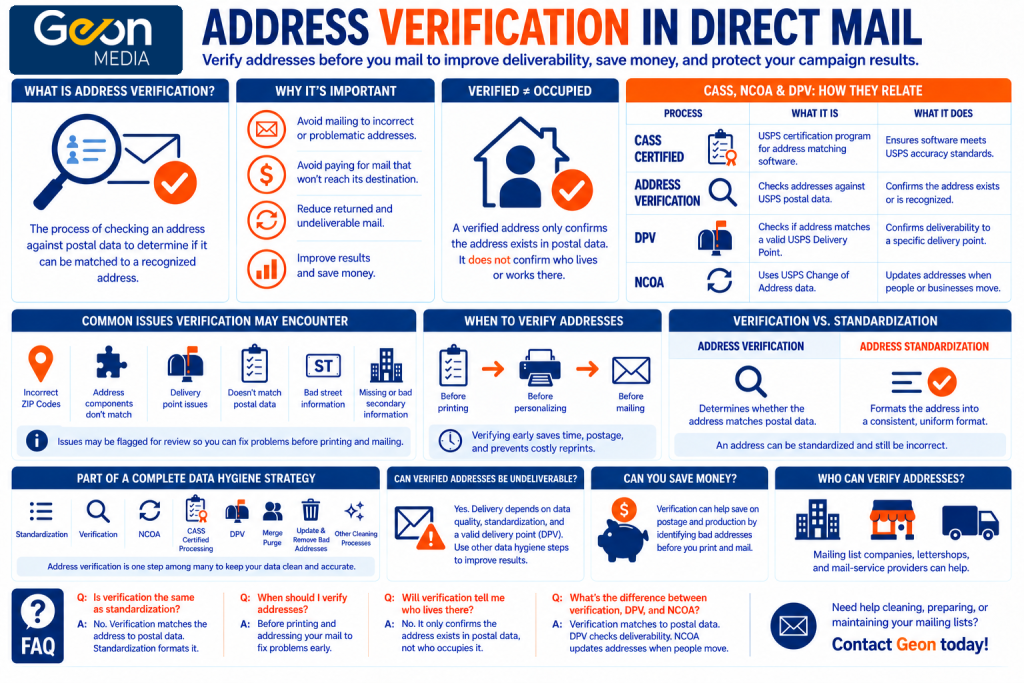 Address verification for direct mail mailing lists