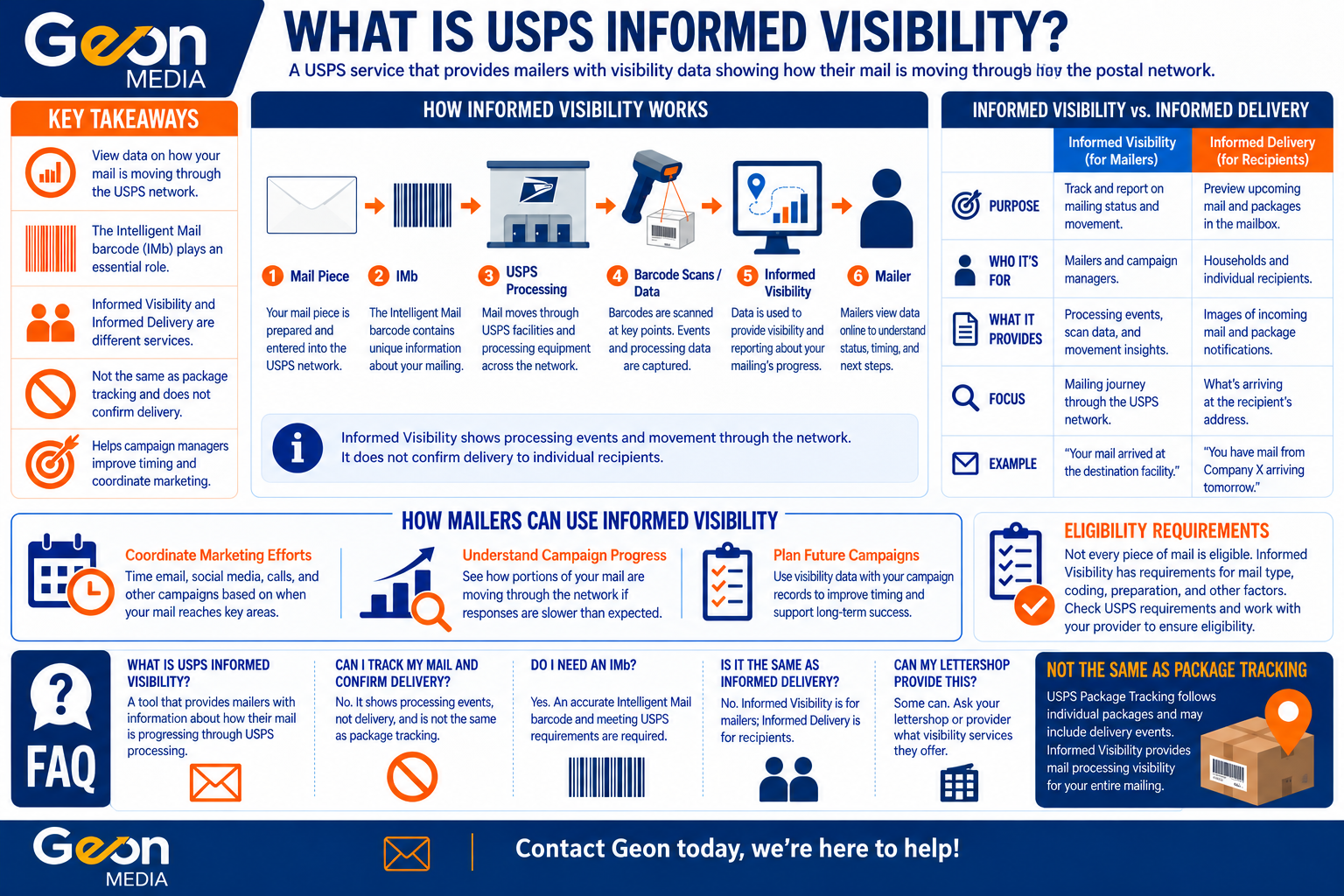 USPS Informed Visibility direct mail tracking