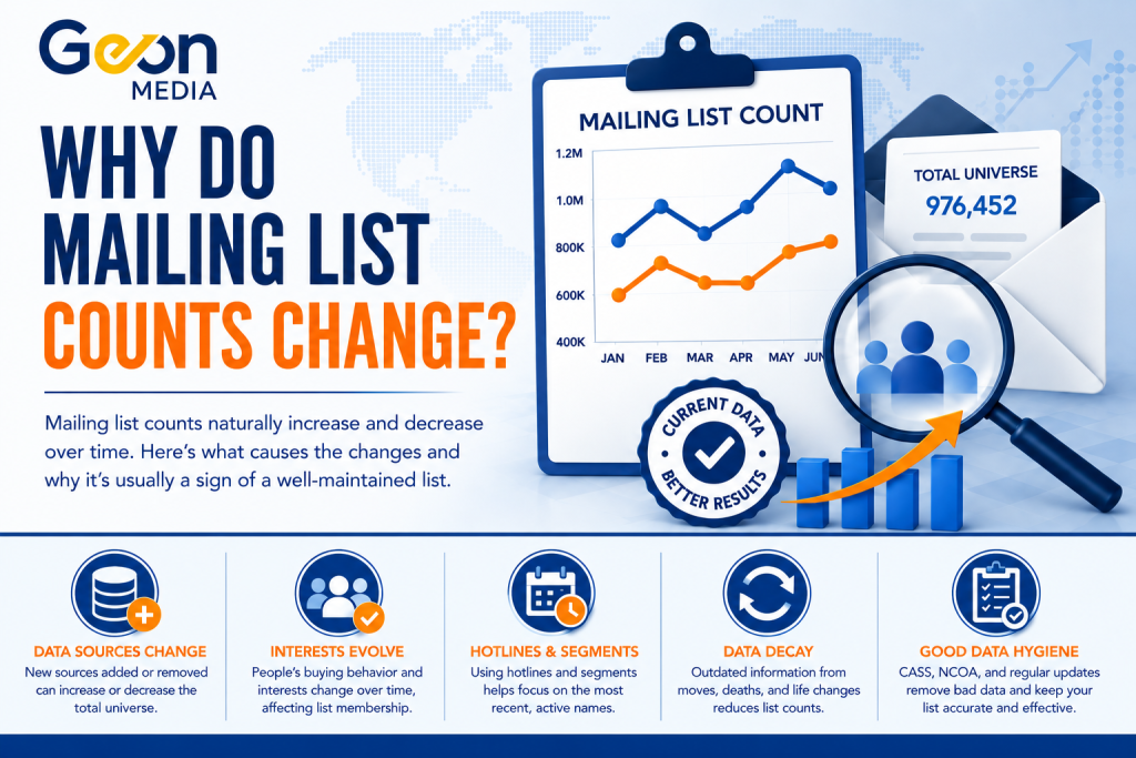 Why do mailing list counts change over time